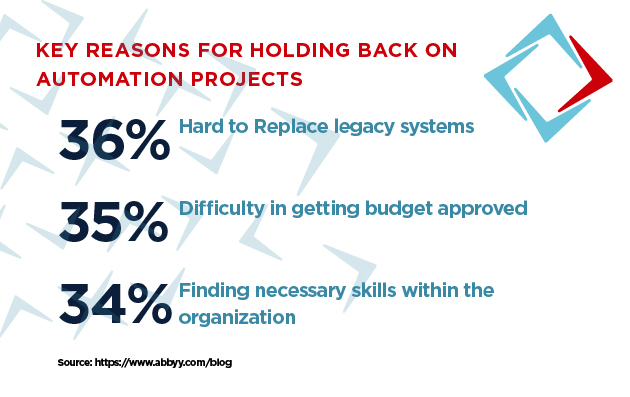 Key Reasons for Holding Back on Automation Projects